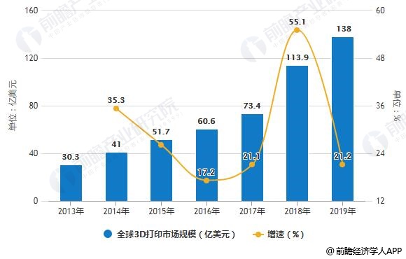 未来趋势解析，3D专家预测汇总分析