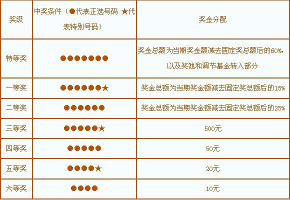 河北20选五的中奖规则与奖金解析