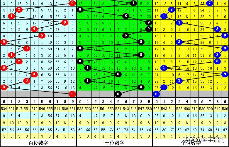 探索排列五和值走势图——带连线专业版解析