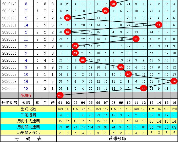 双色球投注机选号码新浪——彩票投注新策略与技巧