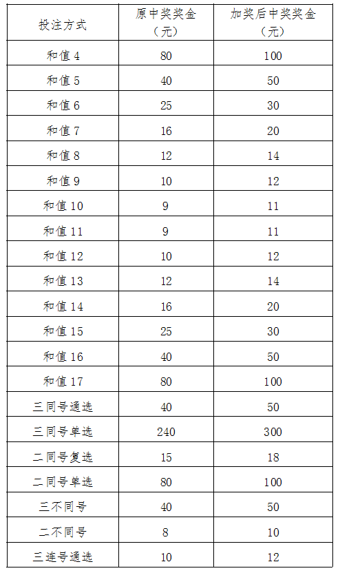 快3和值速查表，揭秘彩票背后的秘密武器