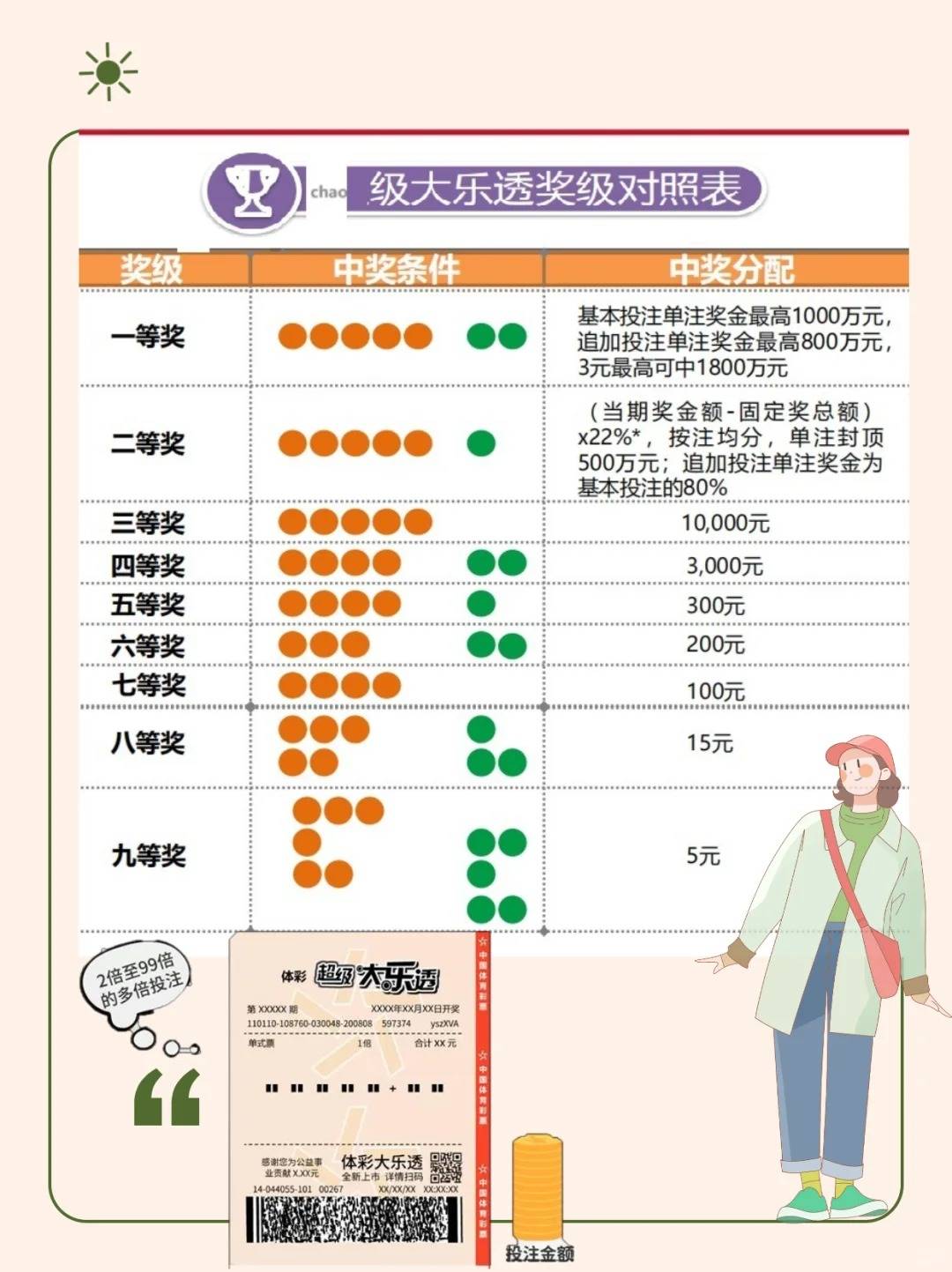 大乐透中奖号码与奖金解析