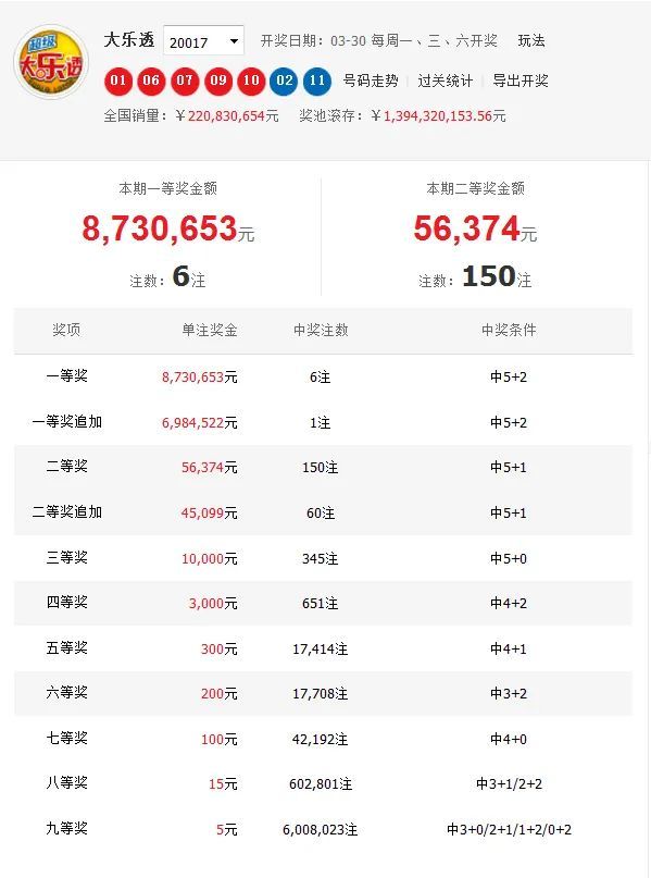 大乐透预测专家汇总预测，探索彩票背后的可能性与策略