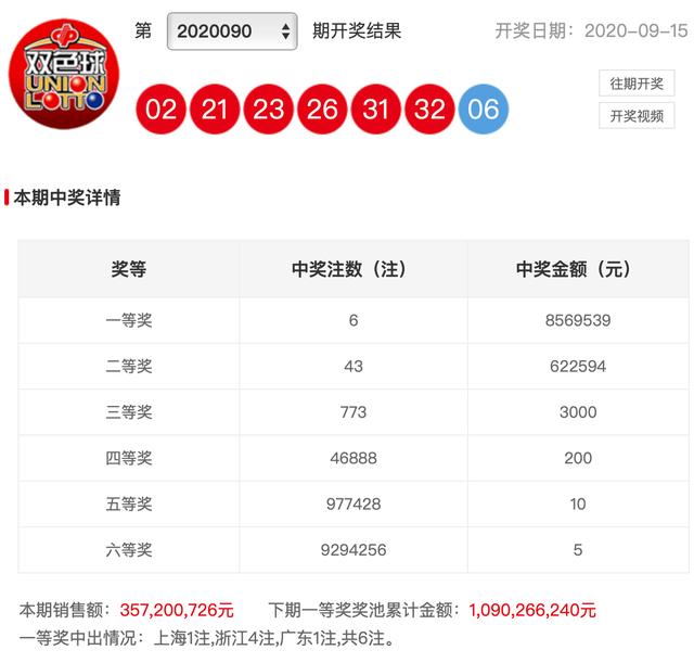 东方六加一开奖结果查询历史及其影响
