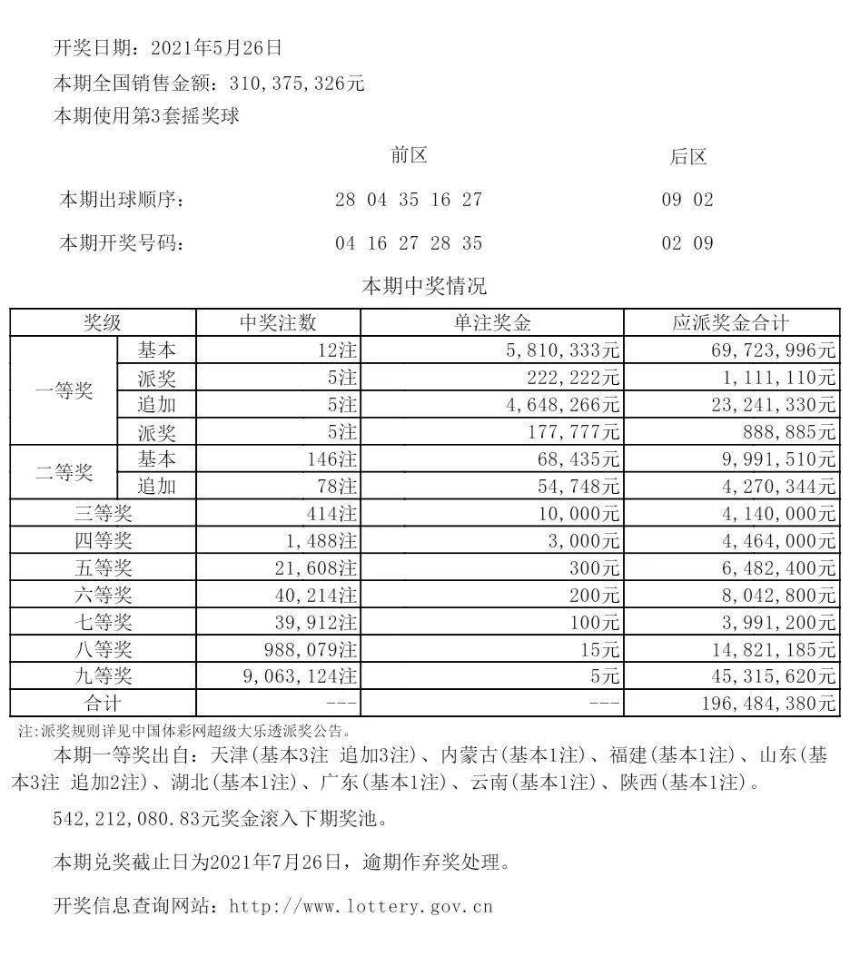 东方六加一开奖结果查询新浪——最新开奖动态与查询指南