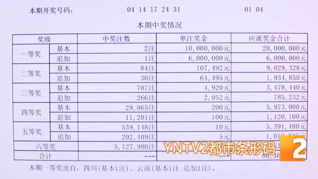 内蒙古昨日11选五开奖结果揭晓