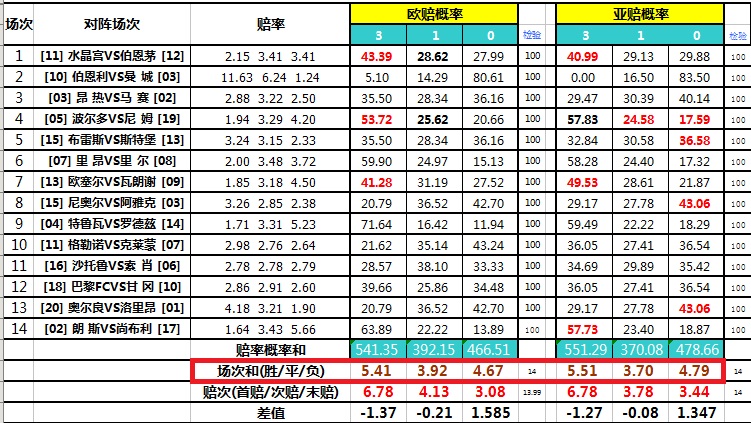 揭秘3D赔率表格，洞悉其背后的秘密与运用策略