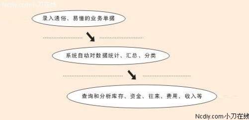 揭秘7777788888管家婆精准预测生肖之谜