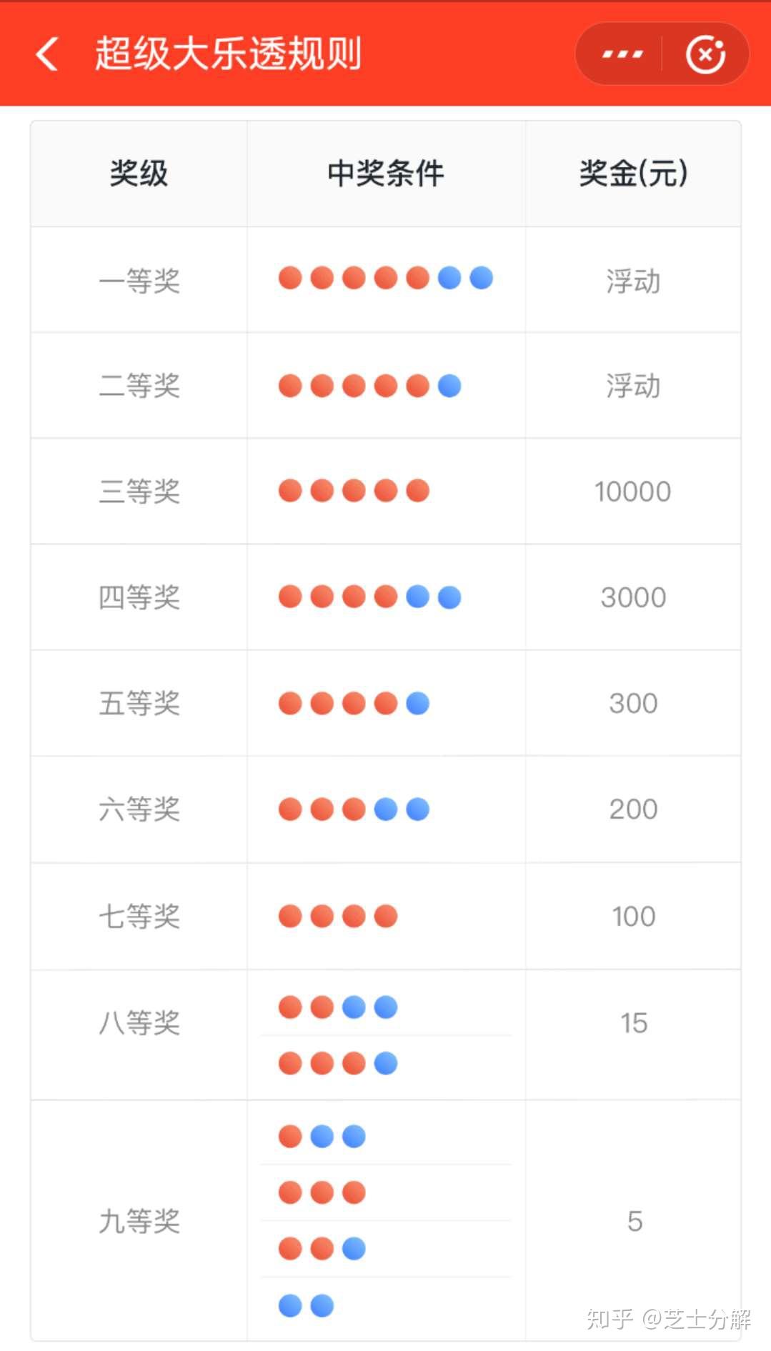中彩票的几率有多低