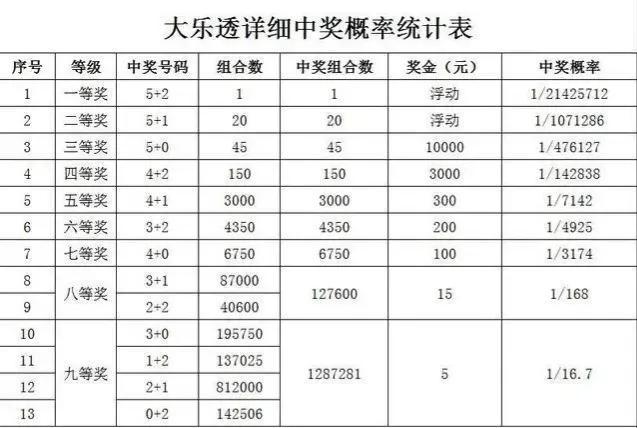 今日开奖号码大乐透揭晓，梦想与运气交织的时刻