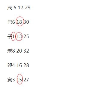 奇门遁甲彩票精准预测，揭秘古老智慧与现代彩票的完美结合