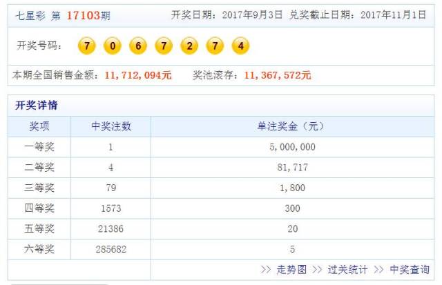 七星彩第二位杀号专家，精准预测与独到见解