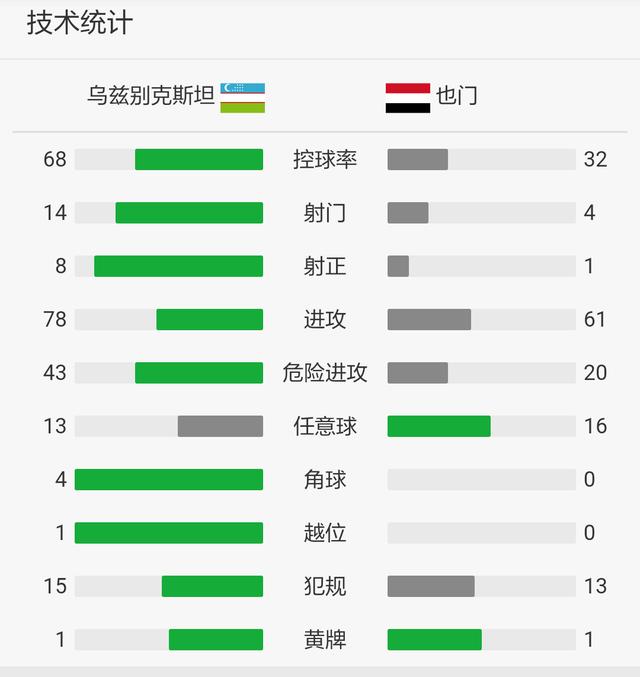 乌超赛场激战正酣，最新比分及积分榜一览