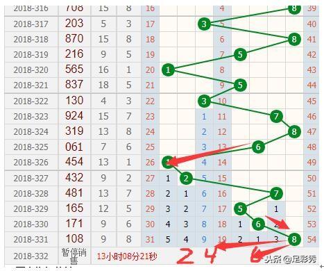探索历史走势图，揭秘3D历史500期走势图的奥秘