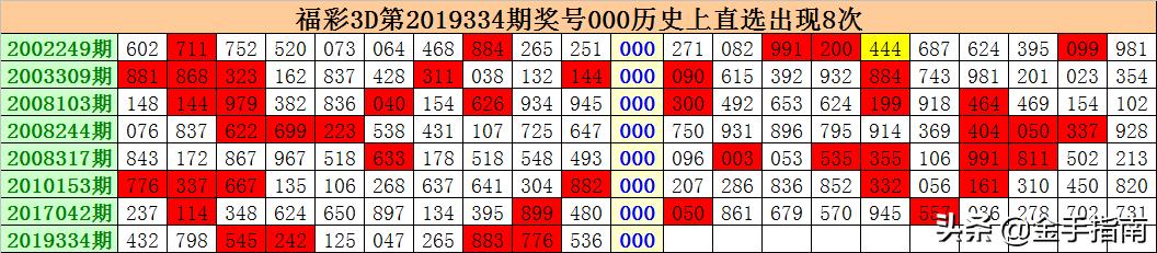 福彩3D试机号今天第300期，探索彩票文化中的神秘数字与期待