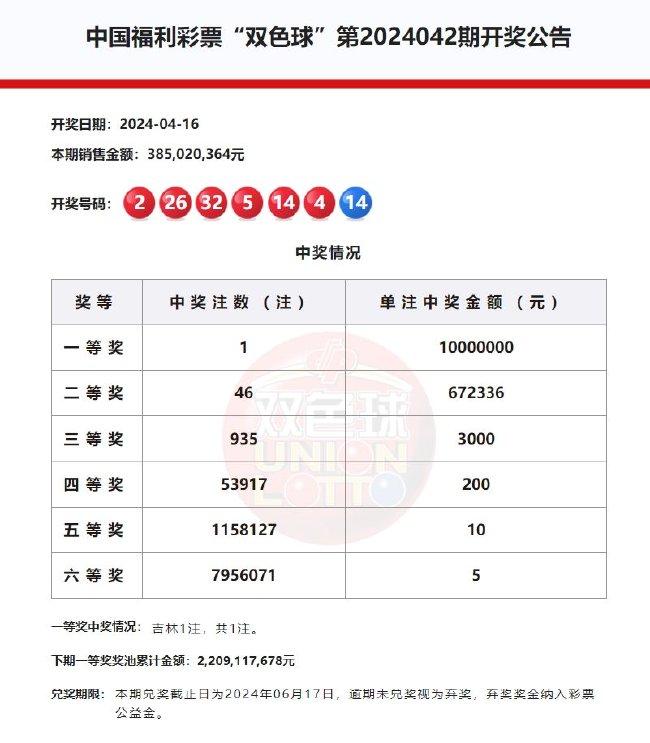 七星彩奖池余额，揭示彩票背后的秘密