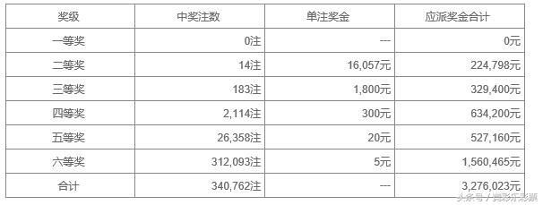 七星彩下期奖池总额，揭秘与探索