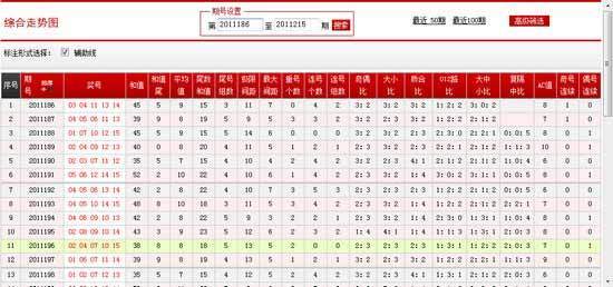湖北福彩30选5走势图，探索与解析