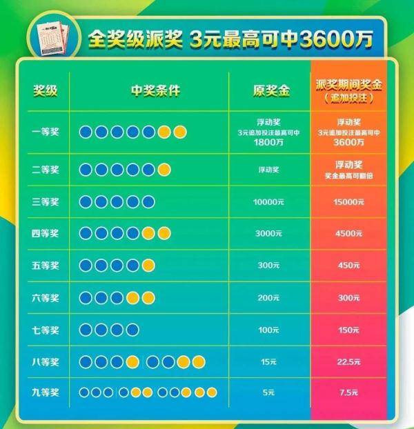 大乐透中奖彩票一等奖实票图表，揭秘幸运背后的故事