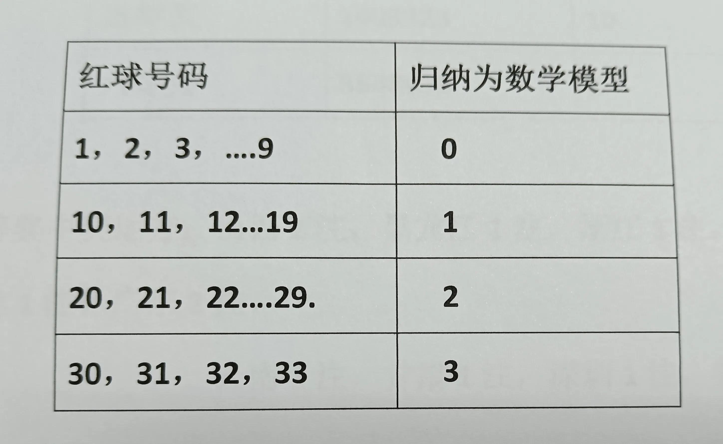 南方双色球手机版专家预测，揭秘彩票背后的策略与智慧