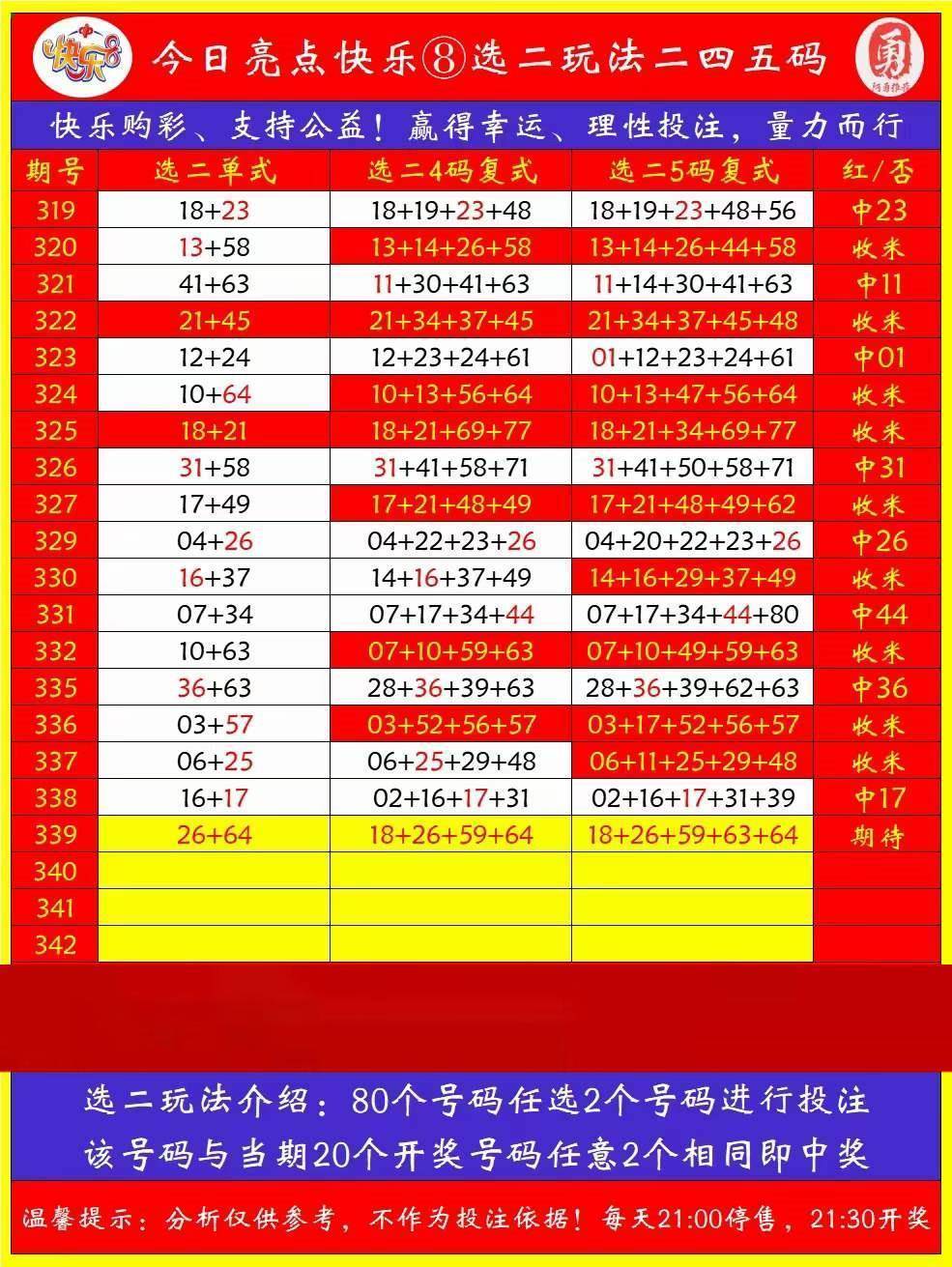 福彩3D金码关注码今天，探索幸运之门