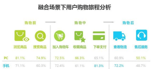 继续播放上次播放的内容，一种无缝体验的时代趋势