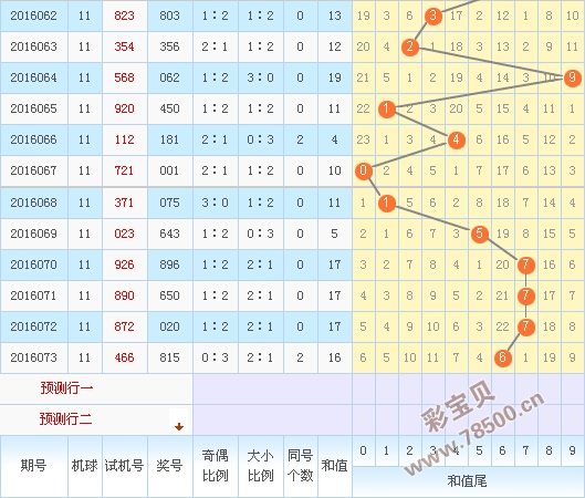 今日3B试机号金码揭秘与探索