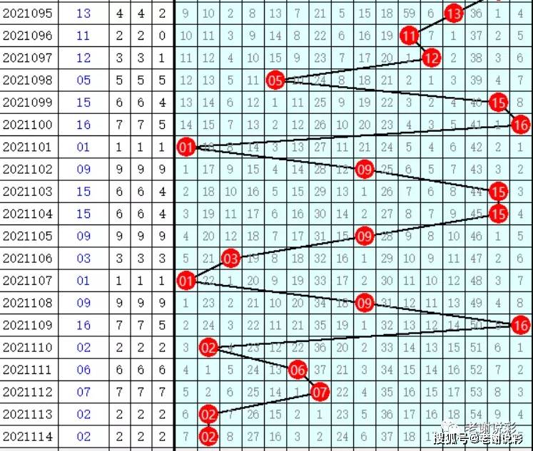 福彩双色球专家杀蓝号—揭秘选号策略与技巧