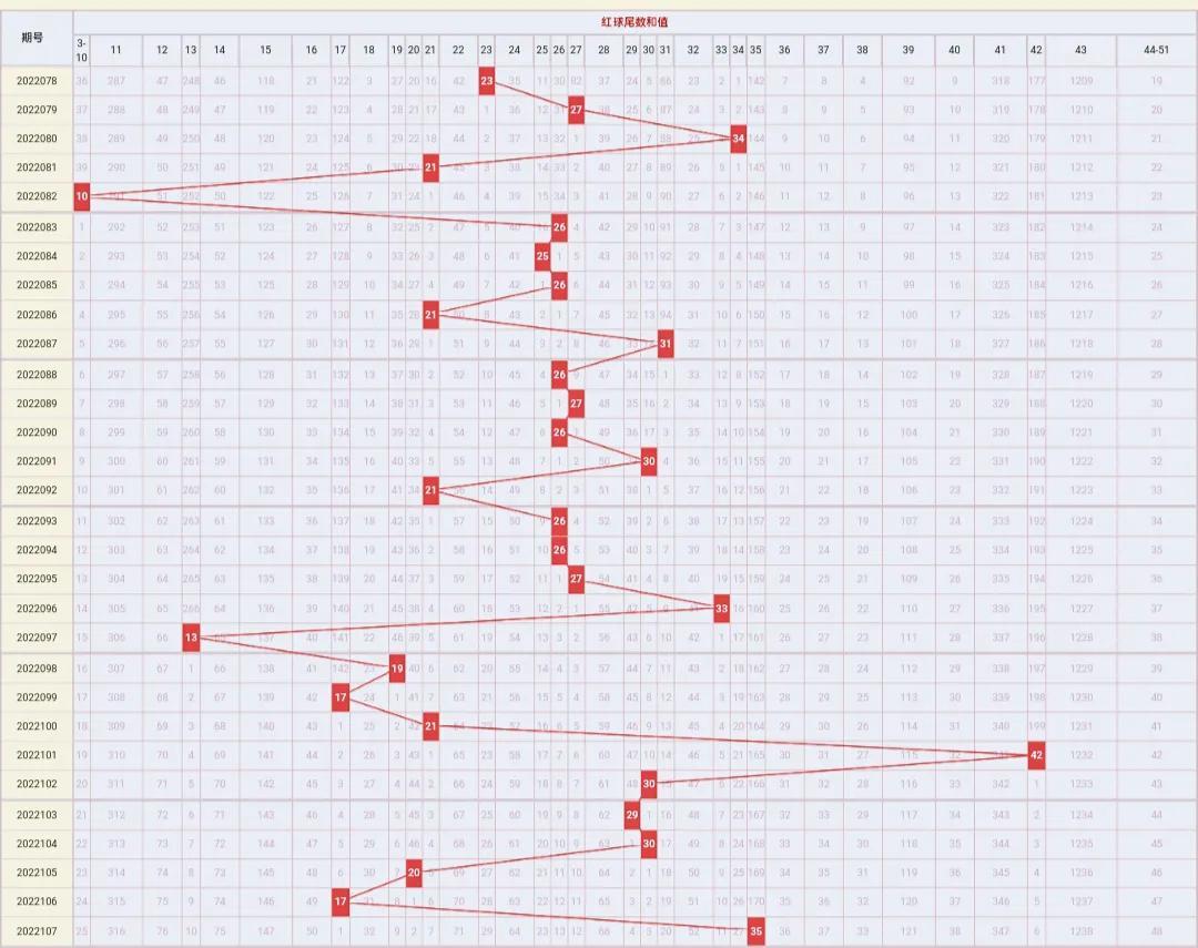 东方6 1走势图500网—探索数字世界的奥秘与魅力