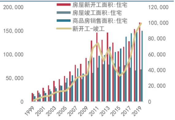 东方雨虹股份，建筑防水材料行业的佼佼者