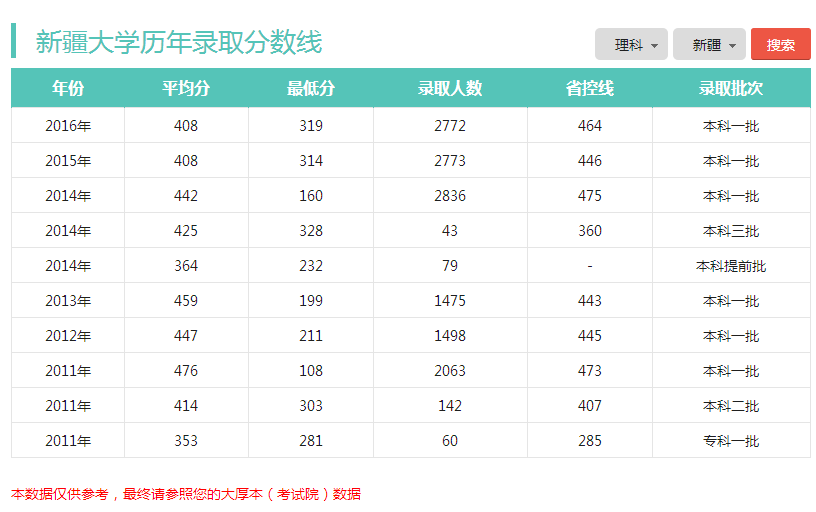客户案例 第3页