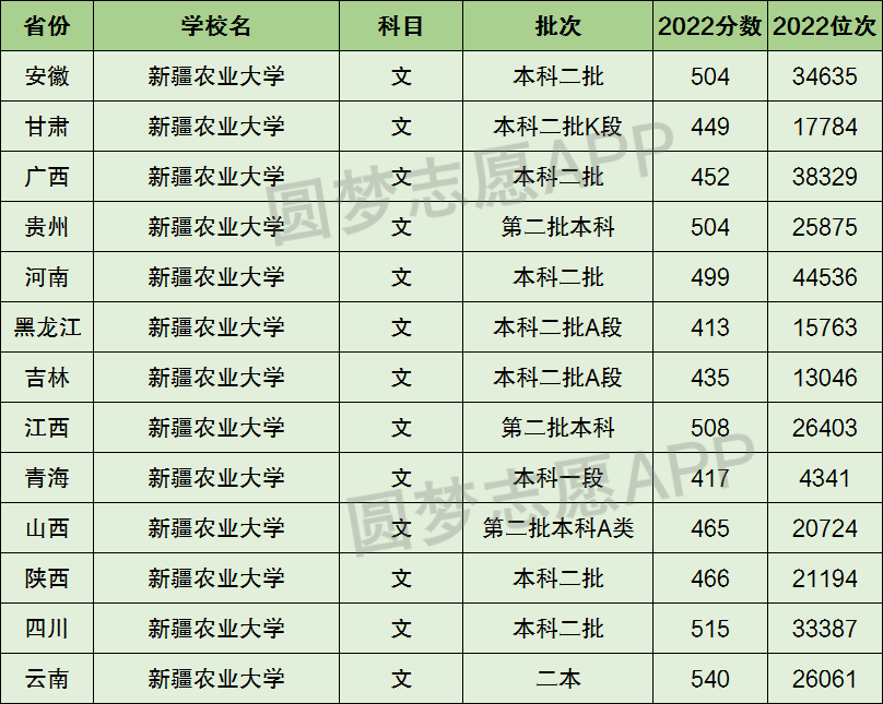 新疆农业大学是几本院校，解读与探索