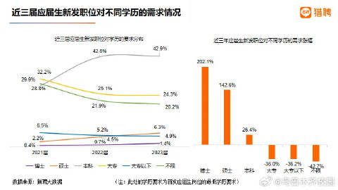 新疆农业大学毕业生就业状况探究，就业前景如何？