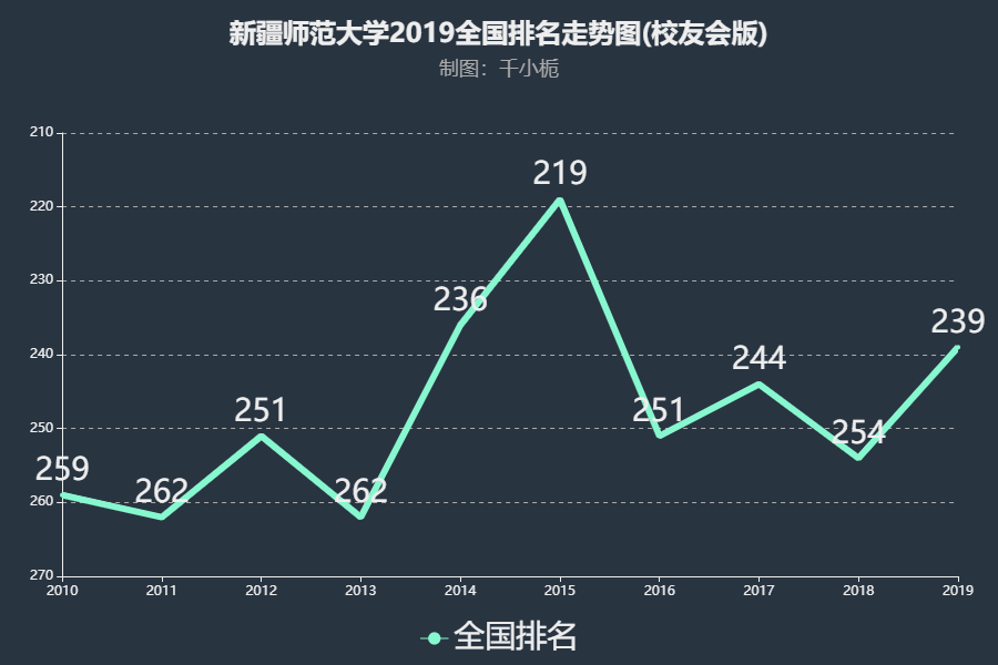 新疆师范大学官网查成绩，便捷、高效，一站式服务学生学业管理