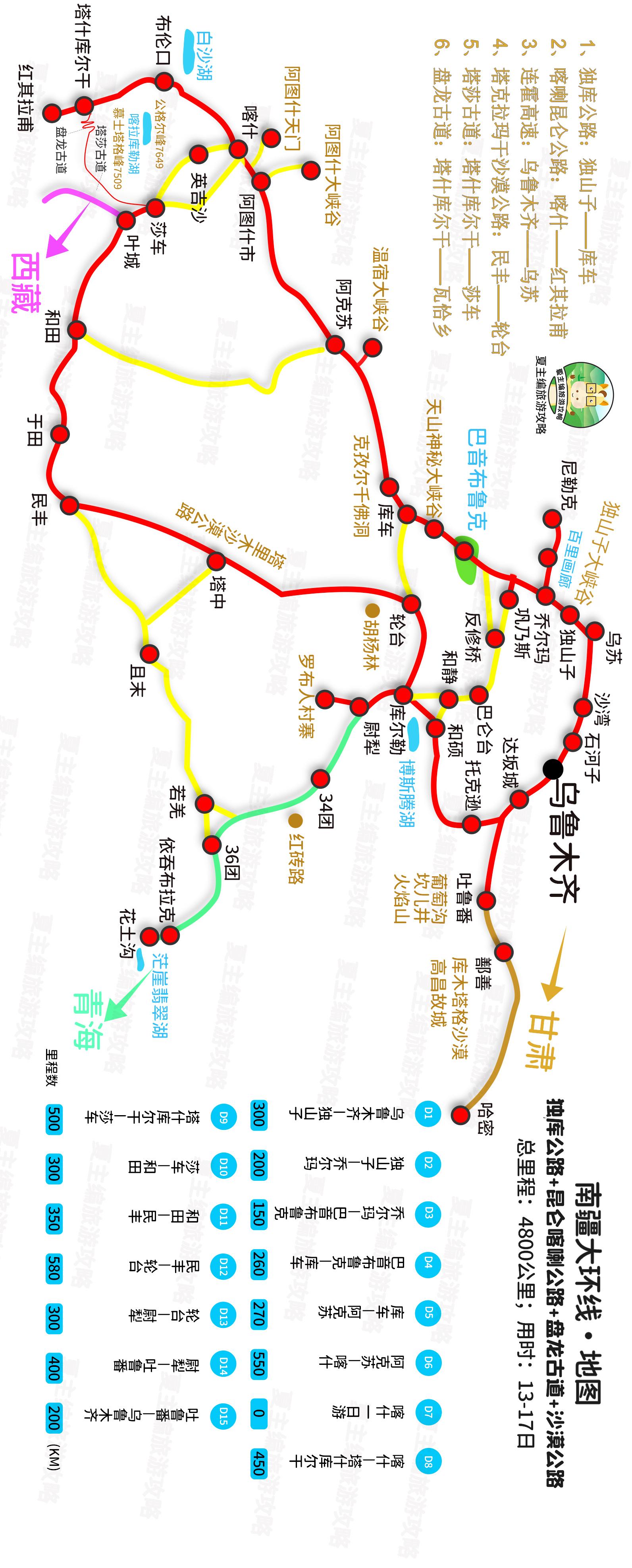 新疆旅游攻略，自驾游路线详解