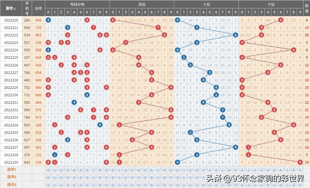 福彩三走势图带连线专业版，揭秘彩票走势的魅力与策略分析