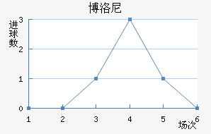 七乐彩500期走势图带连线图—揭示彩票背后的秘密与策略