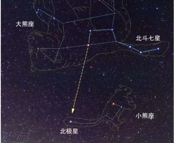 北斗七星，古老寓意与现代象征