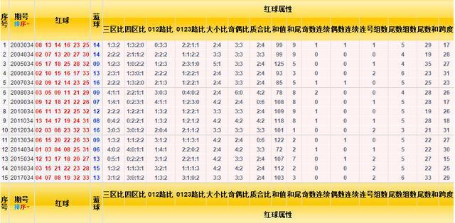 双色球开奖走势结果图，揭示彩票背后的秘密与魅力