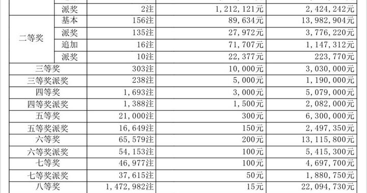 澳门六盒彩开奖 第6页