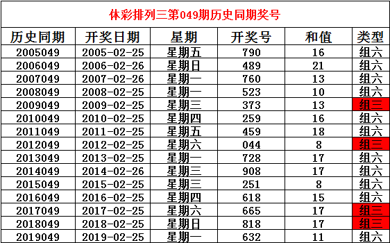 澳门彩票最新排行榜查询结果与六盒彩票网站大全解析