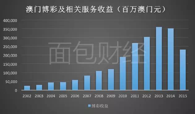 澳门彩票最新消息尽在掌握，六盒彩票官方网站今日更新动态