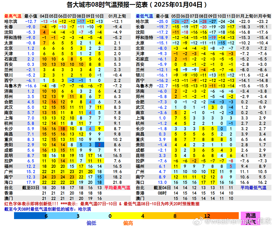2025年5月