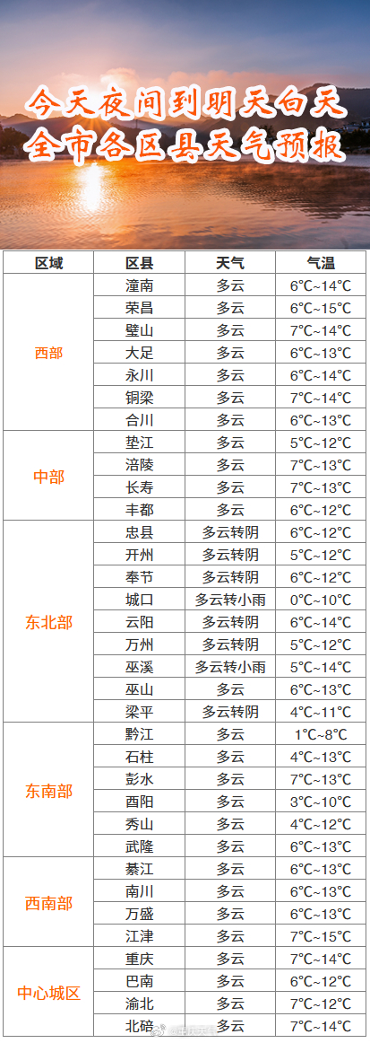澳门六月天气温度表图片大全及最新一览表下载详解
