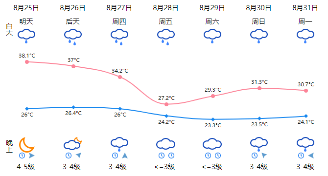 澳门6月份天气温度表图片高清大图最新版解析