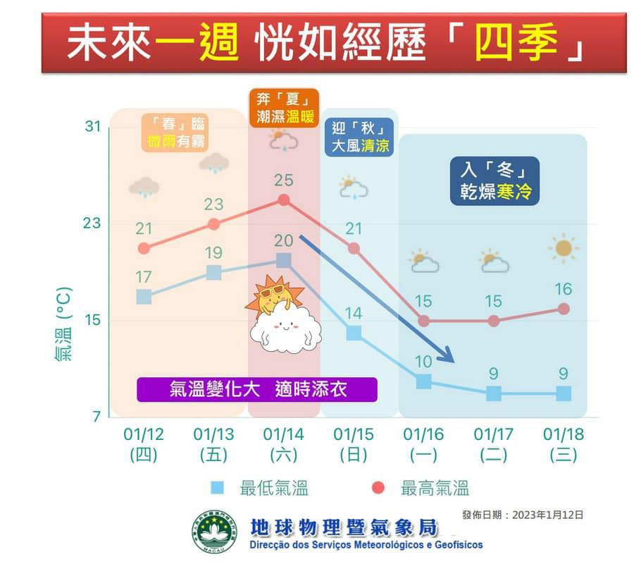 澳门六月天气温度表高清图片与视频下载指南