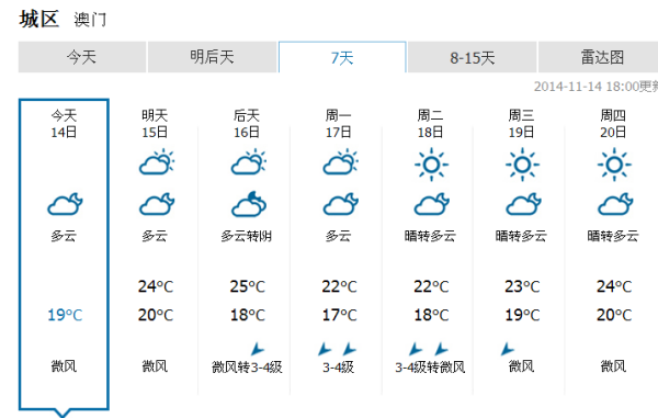 澳门最新天气温度表图片大全，六月气候概览与实用指南