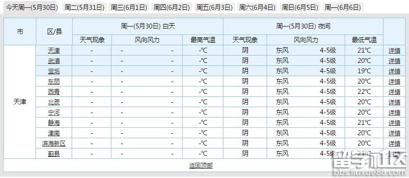 澳门六月天气温度表图片最新查询视频汇总报告