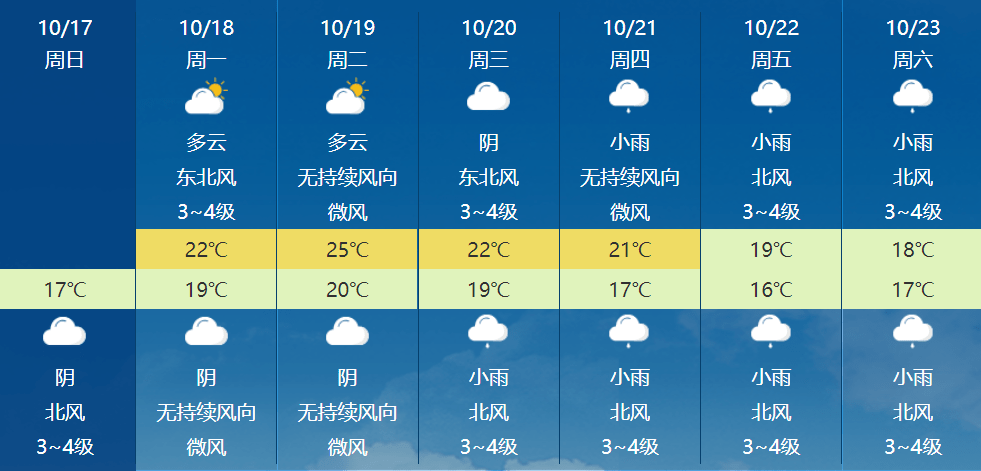 澳门6月份天气温度表图最新版下载—官方正版气象数据解析