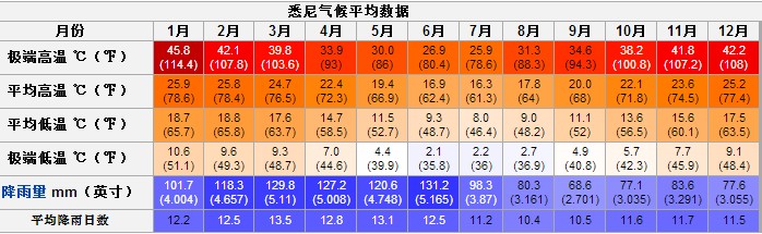 澳门6月份天气温度表格图片高清版最新版